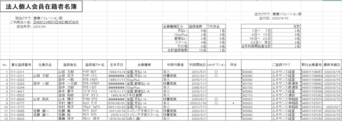 ご利用実績表(法人個人会員在籍者名簿 )